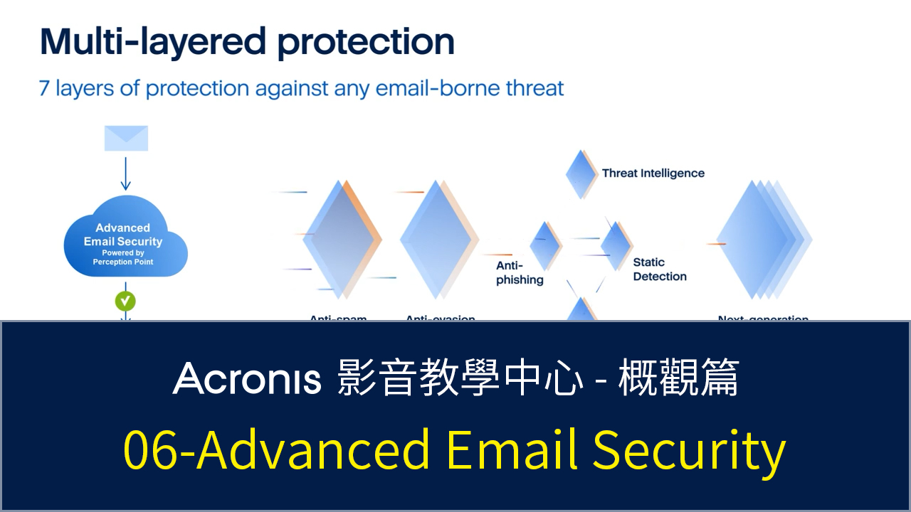 Advanced Email Security